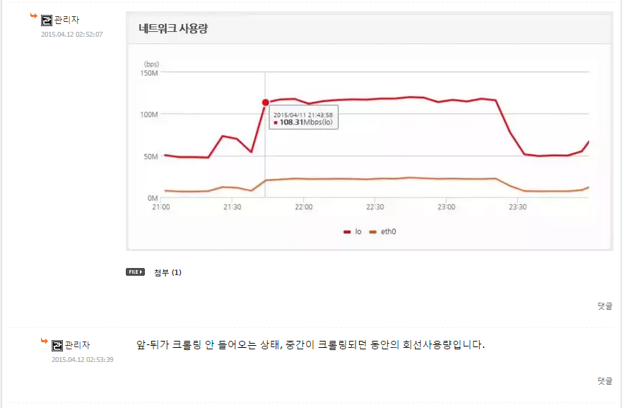 엔하위키 사건 정리.
